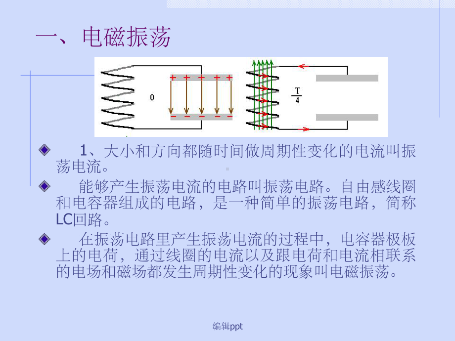 电磁振荡与电磁波课件.ppt_第3页