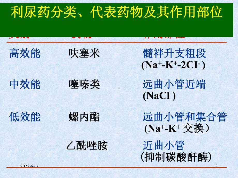 第十三章利尿药ppt课件PPT课件.ppt_第3页