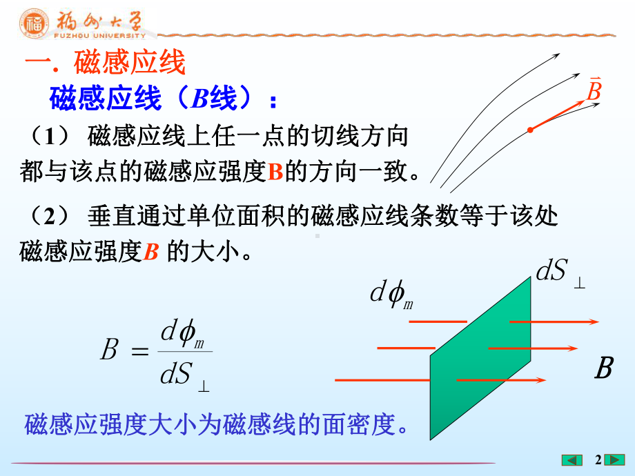 磁场中的高斯定理安培环路定理讲解课件.ppt_第2页