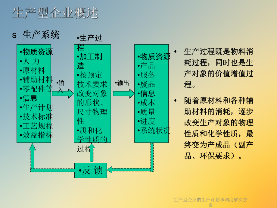 生产型企业的生产计划和调度解决课件.ppt_第3页