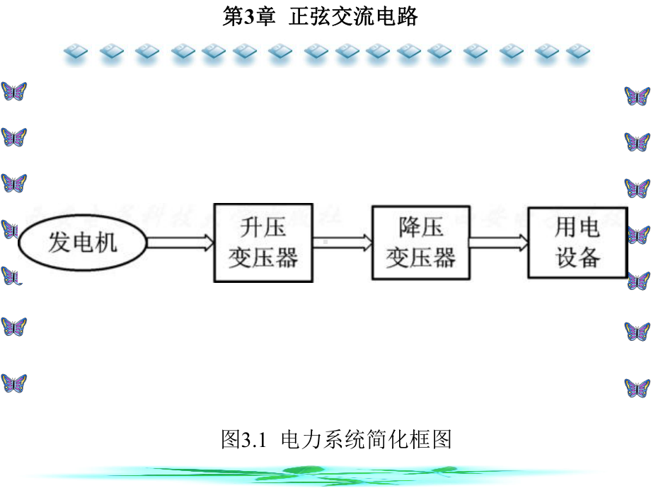 电路基础及其基本技能实训第3章正弦交流电路课件.ppt_第3页