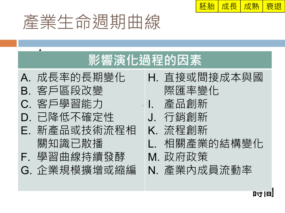 竞争策略与产业环境课件.ppt_第3页