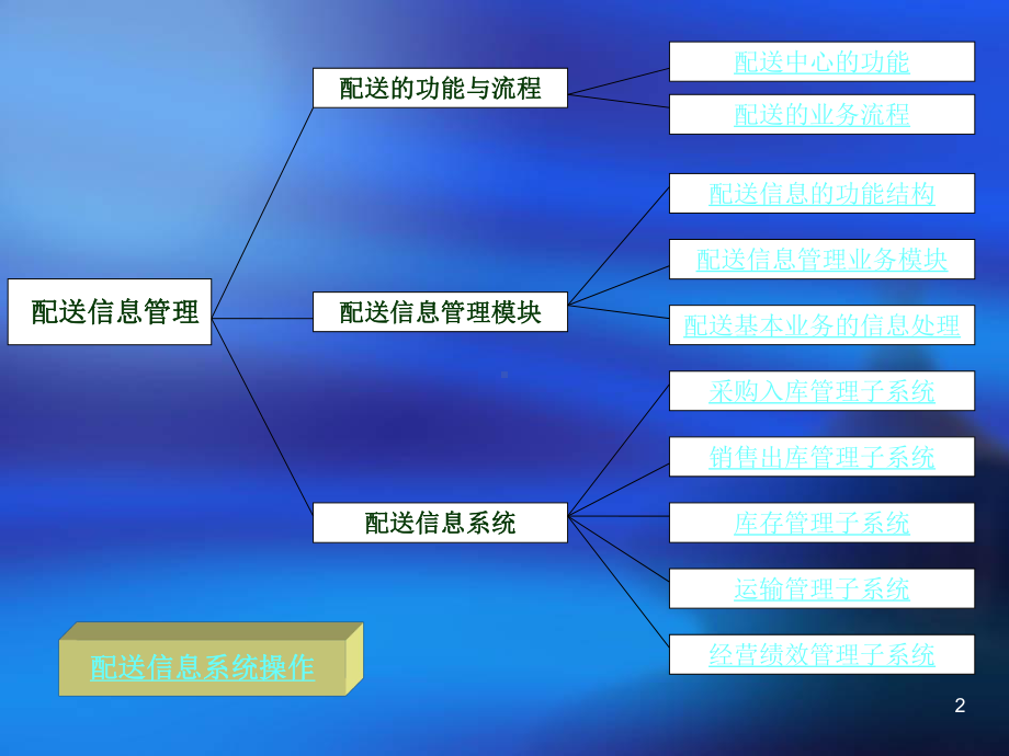 物流信息管理第四章配送信息管理课件.ppt_第2页