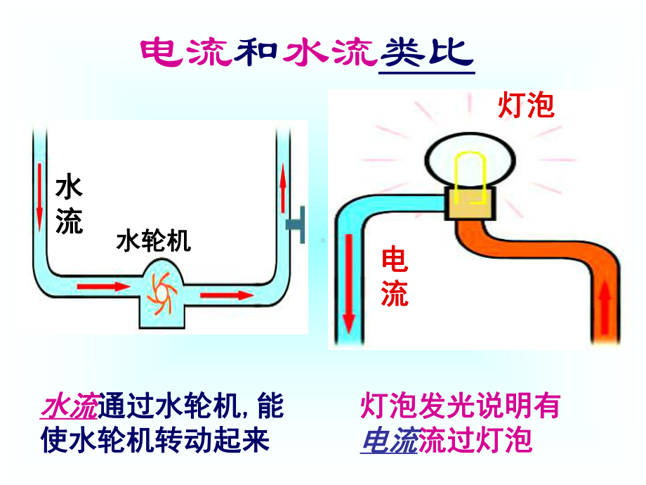 电流和电流表的使用8苏科版课件.ppt_第3页