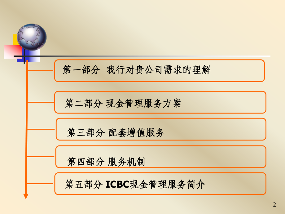 现金管理服务课件.ppt_第2页