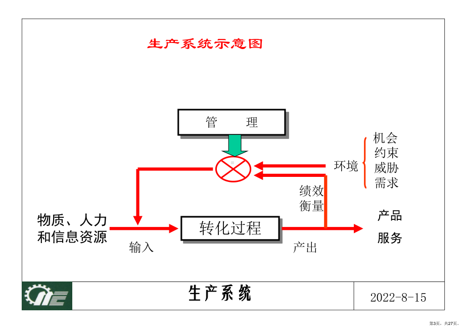 生产与运作管理概述课件2.ppt_第3页