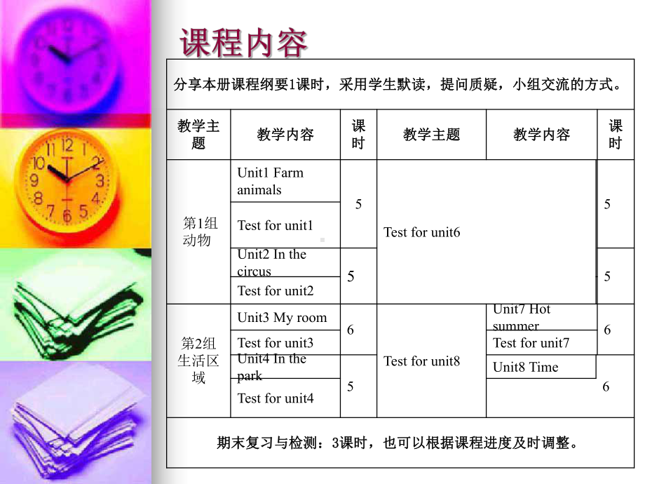 牛津英语2B课程纲要课件.ppt_第3页