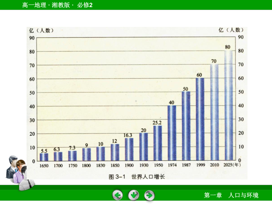 湘教版地理必修二第一章第一节《人口增长模式》(42张)课件.ppt_第3页