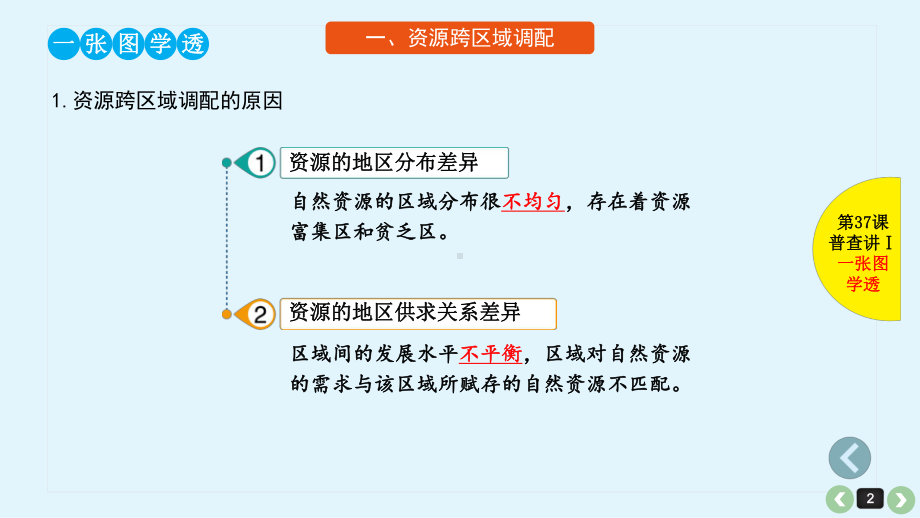 第37课资源的跨区域调配与产业转移(共74张)课件.pptx_第2页