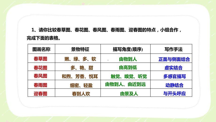 深圳七年级语文部编版初一上册《春》第2课时课件（校公开课）.ppt_第3页