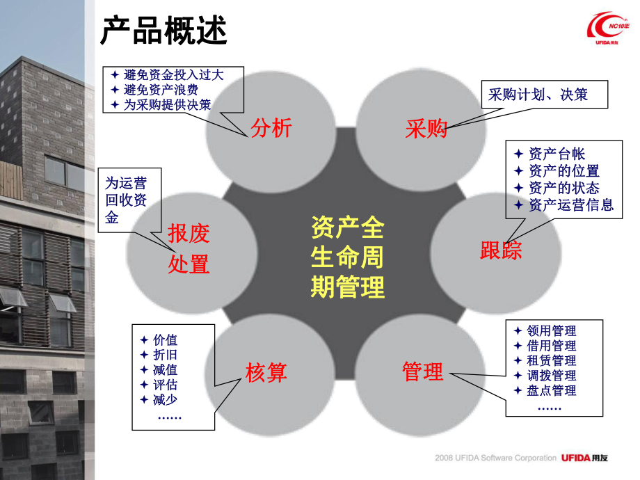 用友NC资产管理课件.ppt_第3页