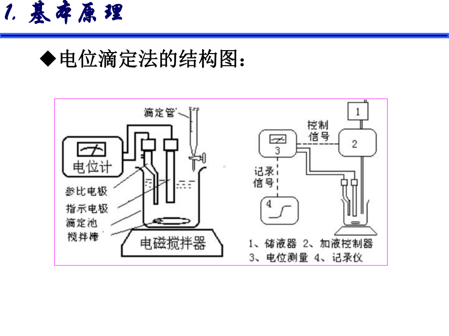 电位滴定法讲解课件.ppt_第2页