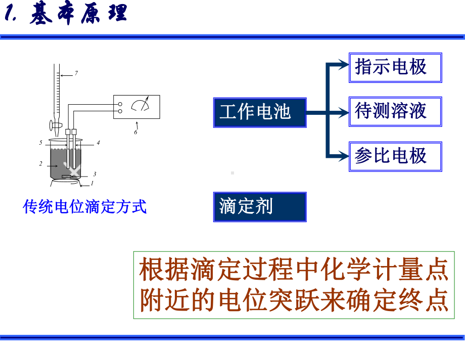 电位滴定法讲解课件.ppt_第3页