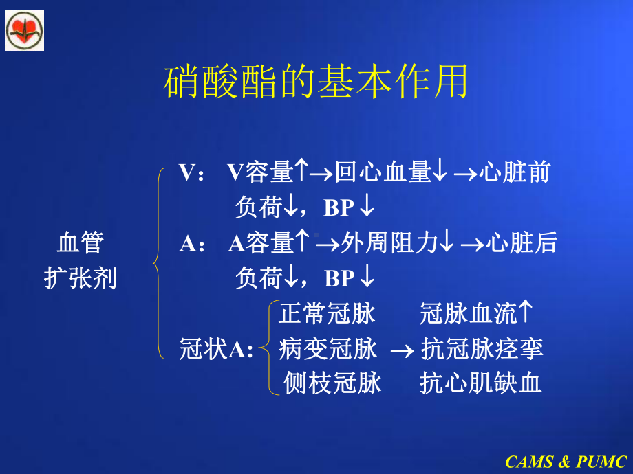 硝酸酯IV在冠心病中的临床应用课件.ppt_第2页