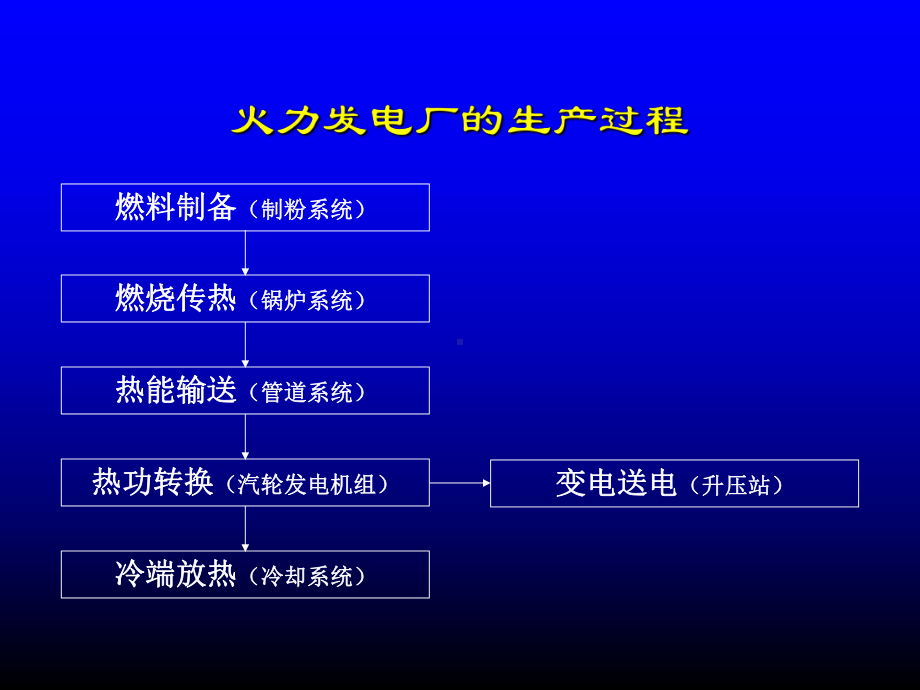 火力发电厂的热力系统的讲义精选课件.ppt_第2页