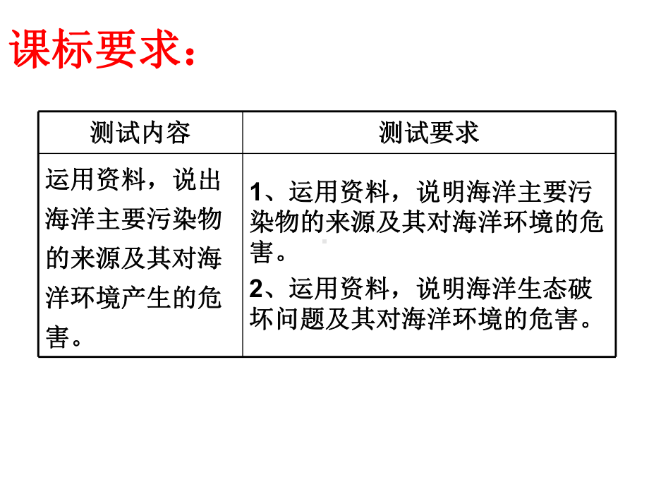 海洋污染和生态破坏概述(共41张)课件.ppt_第2页