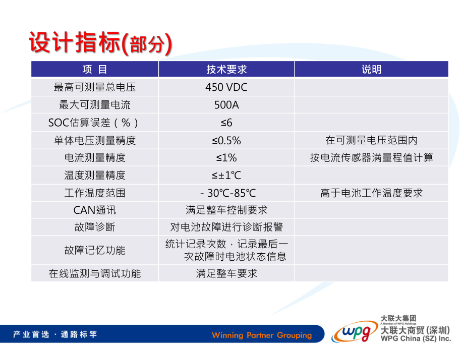 电池管理系统设计方案(ADI)课件.pptx_第3页