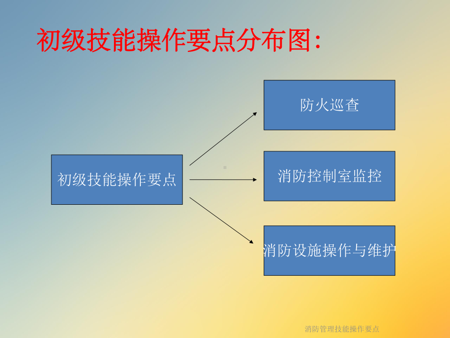 消防管理技能操作要点课件.ppt_第2页