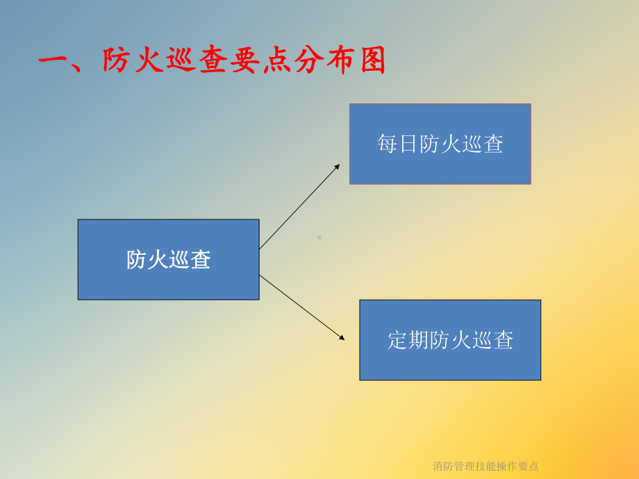 消防管理技能操作要点课件.ppt_第3页