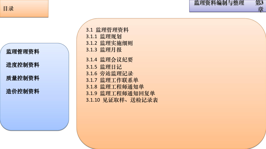 监理编制与整理课件.ppt_第2页