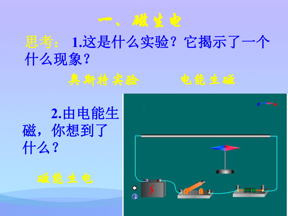 磁生电16人教版优秀课件.ppt_第2页