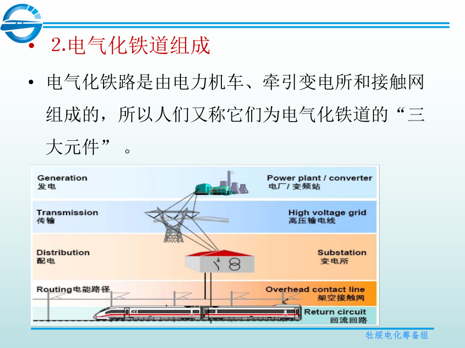 电气化铁道概述课件.ppt_第3页