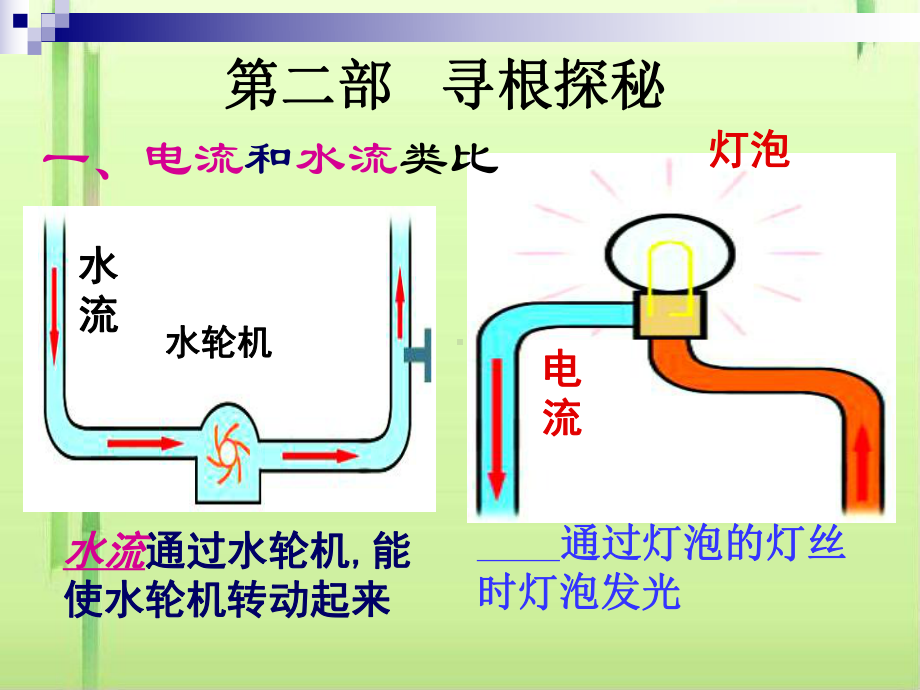 电流和电流表的使用5苏科版课件2.ppt_第3页