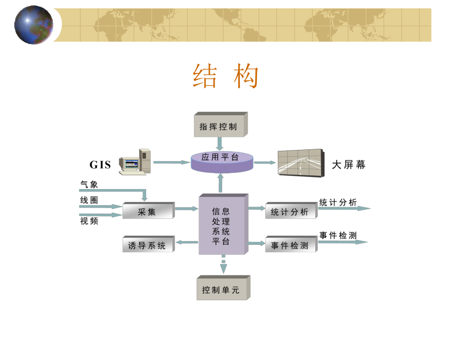 深圳智能交通系统规划方案x课件.ppt_第2页