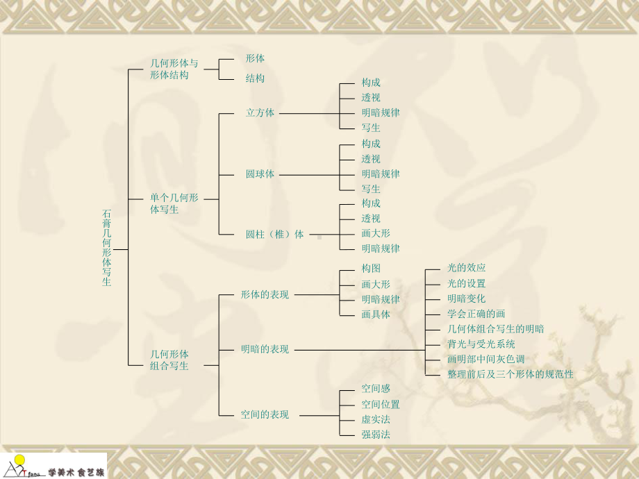 石膏几何形体写生分析解析课件.ppt_第2页