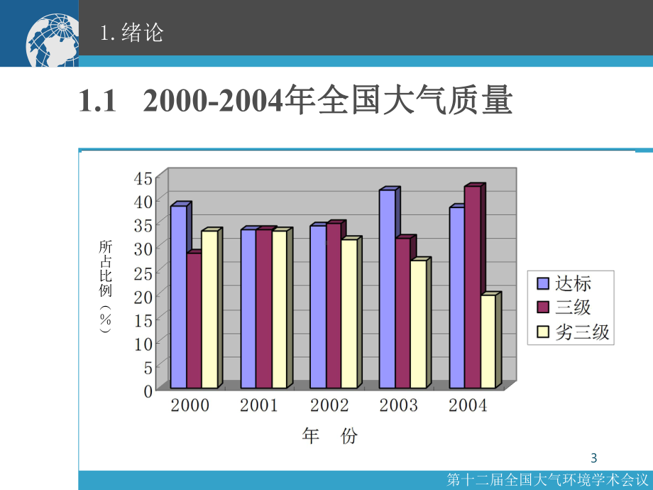 燃煤工业锅炉烟气脱硫脱硝技术及发展趋势课件2.ppt_第3页