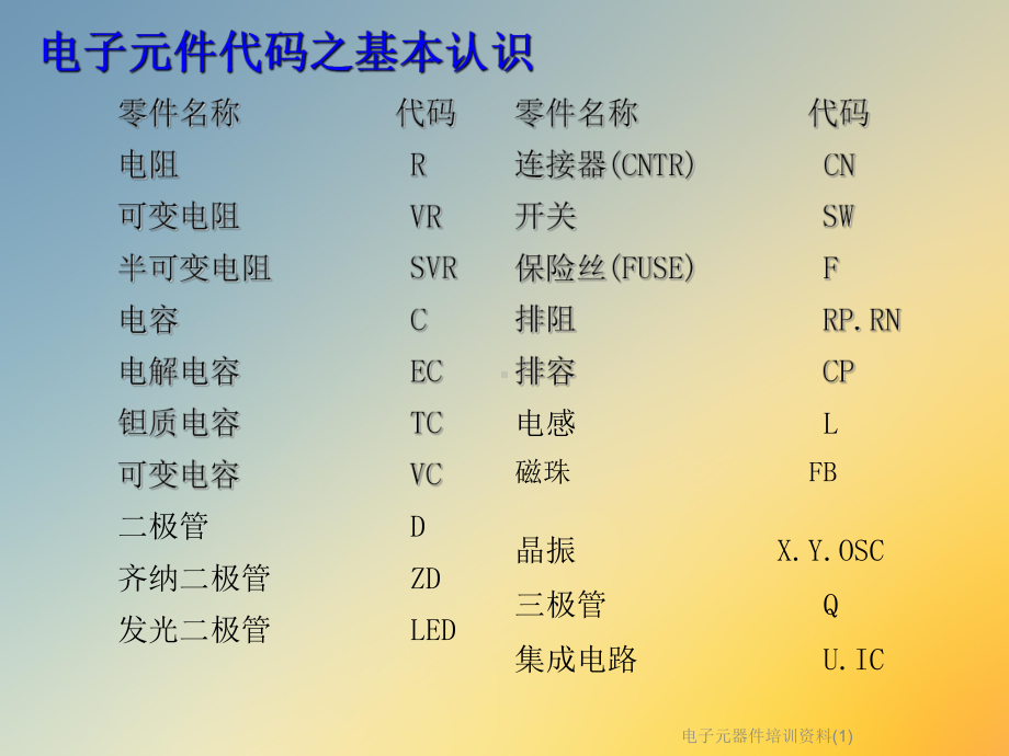 电子元器件培训课件2.ppt_第2页