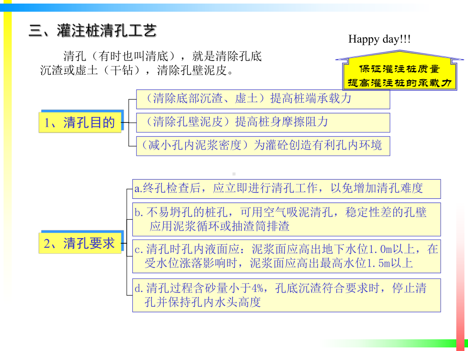 灌注桩清孔工艺课件.ppt_第1页