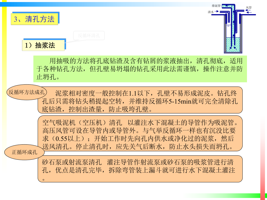 灌注桩清孔工艺课件.ppt_第3页