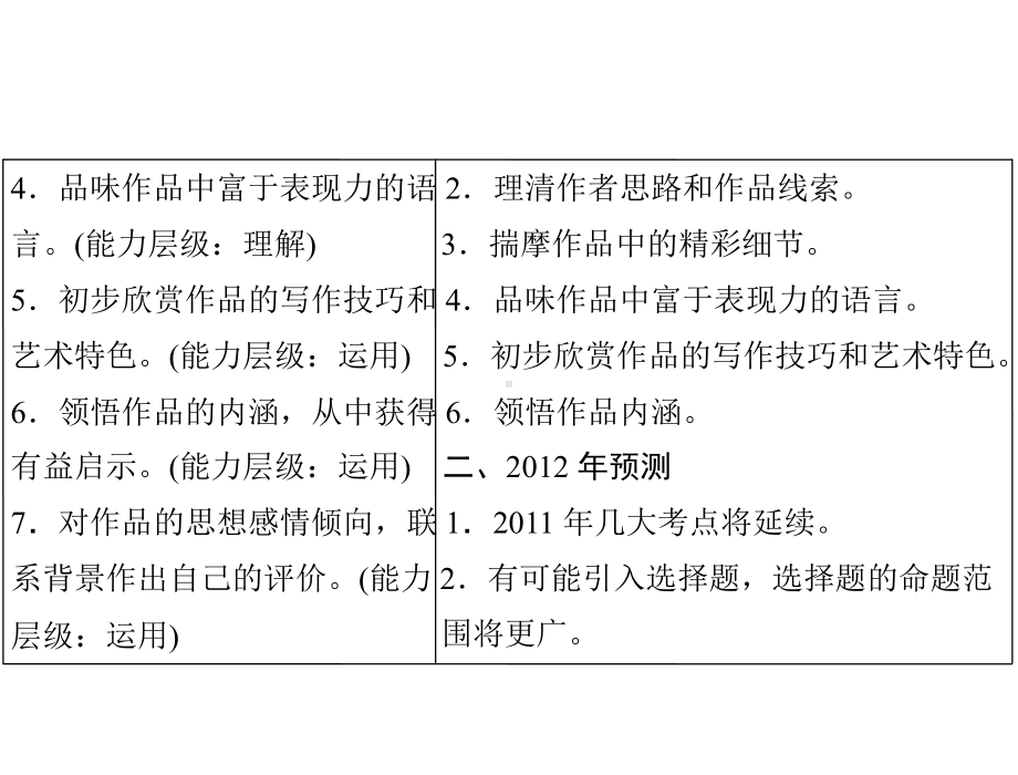 第二部分第五章文学类文本阅读课件.ppt_第3页