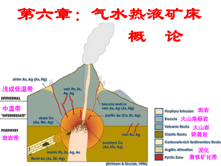 矿床学热液概述课件.ppt_第1页