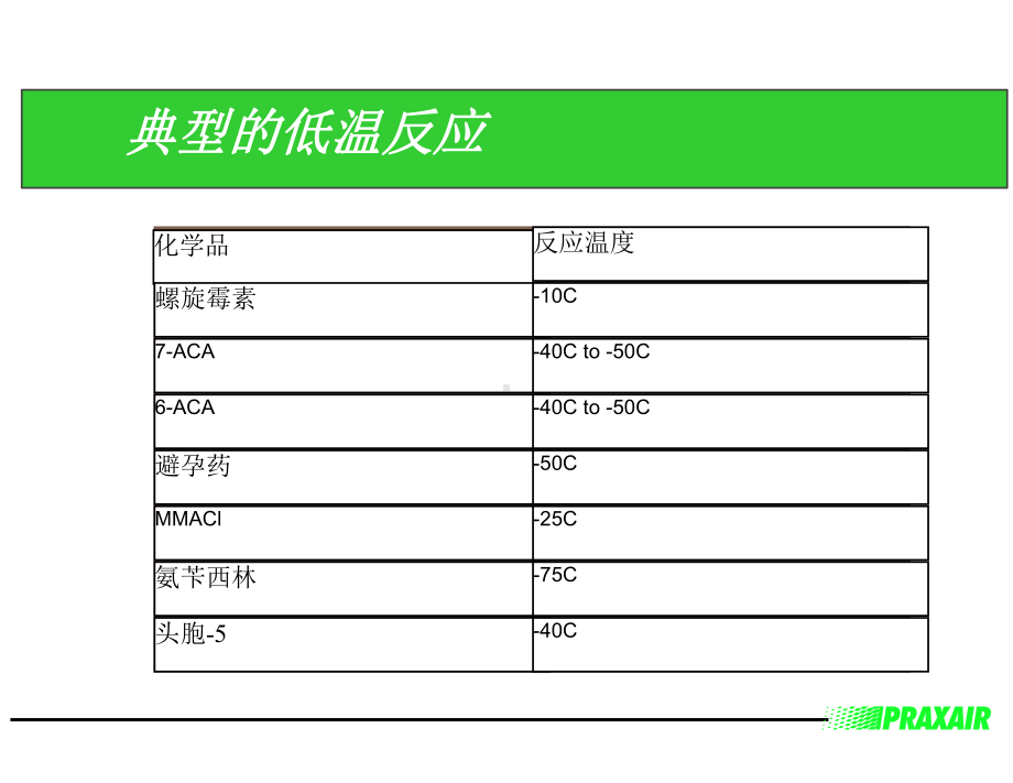 液氮深冷(普莱克斯)课件.ppt_第2页