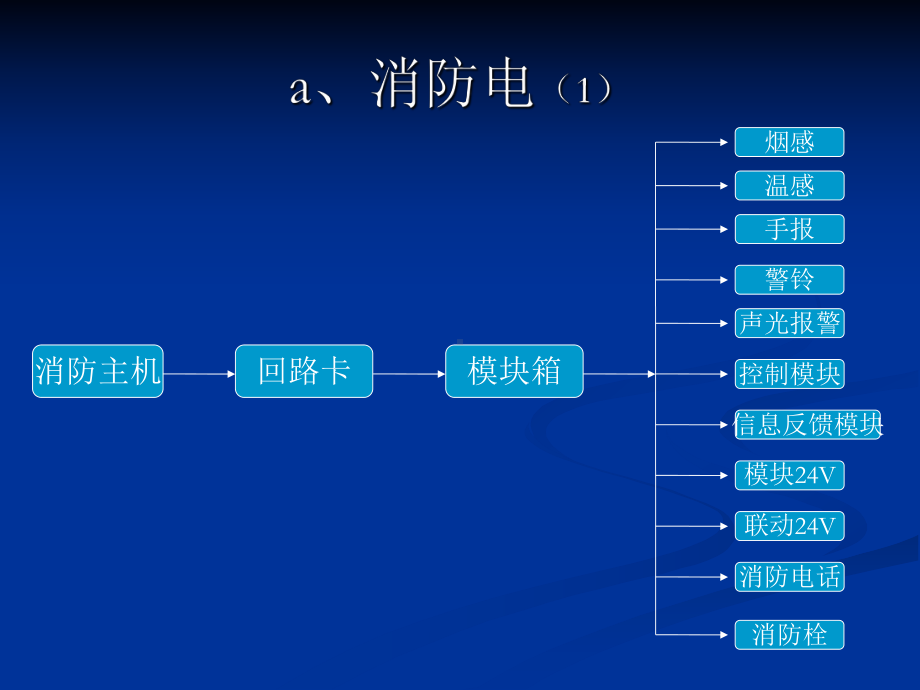 海湾消防系统介绍课件.ppt_第3页