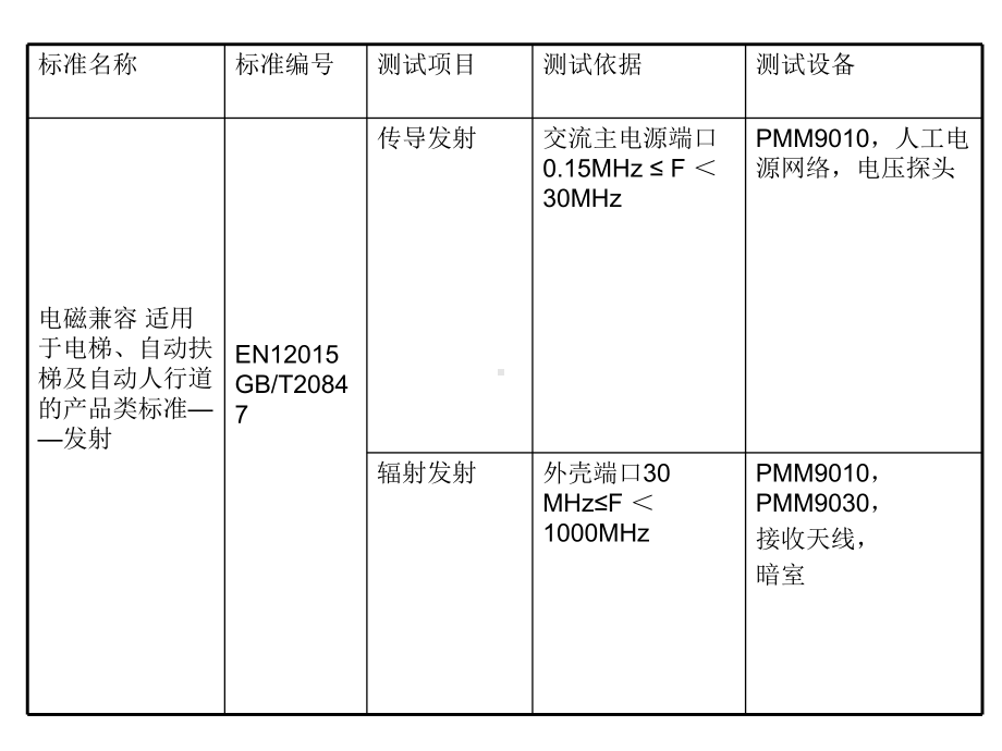 电梯、自动扶梯及自动人行道的电磁兼容性标准和测试简介课件.ppt_第2页