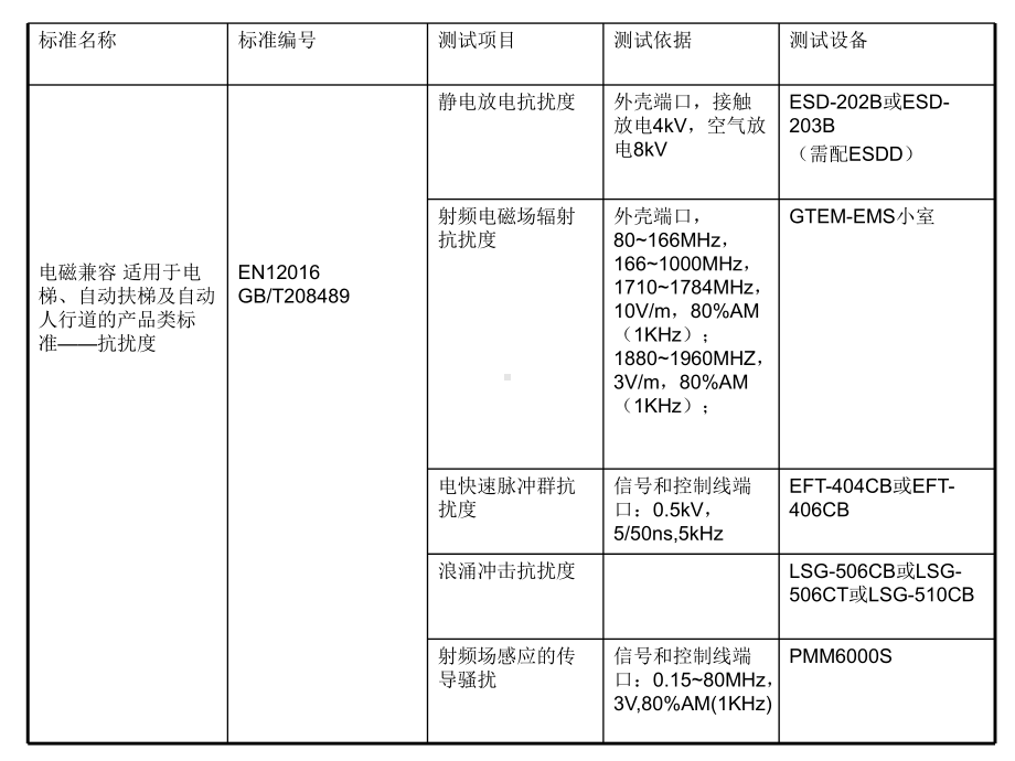 电梯、自动扶梯及自动人行道的电磁兼容性标准和测试简介课件.ppt_第3页