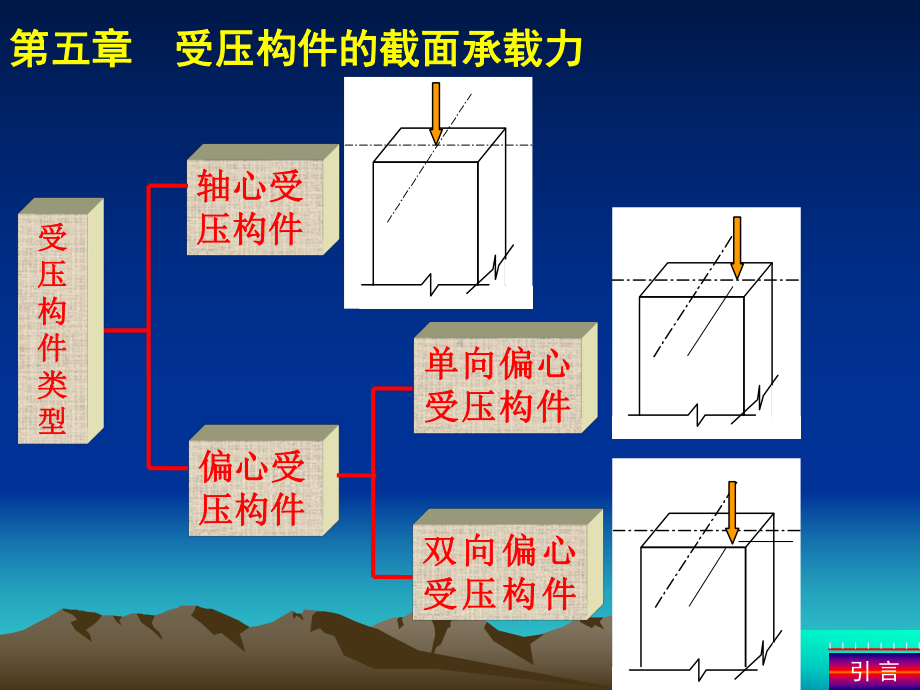 混凝土结构设计原理-受压构件的截面承载力课件.ppt_第1页