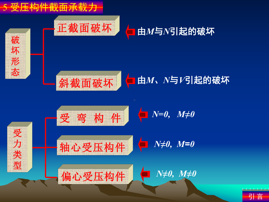 混凝土结构设计原理-受压构件的截面承载力课件.ppt_第2页