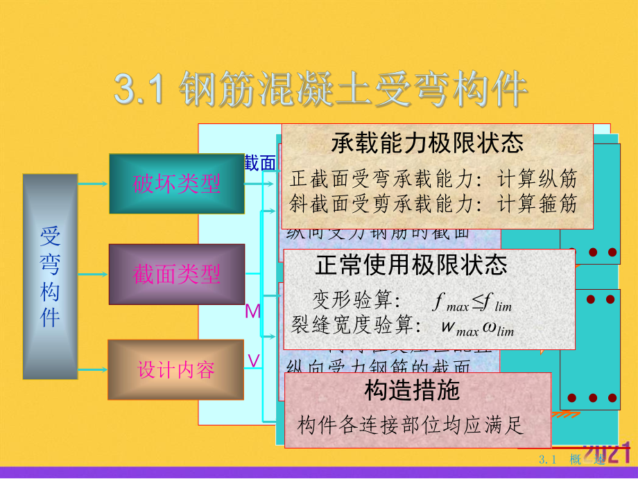 混凝土结构基本构件全套课件.ppt_第2页