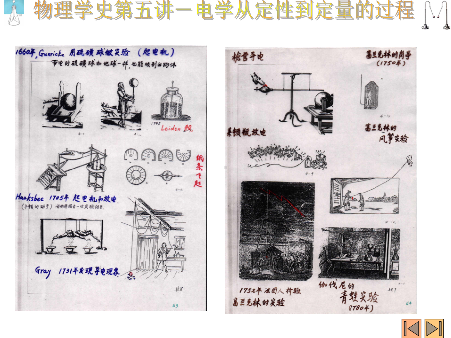 物理学史第五讲电学从定性到定量的过程课件.ppt_第2页