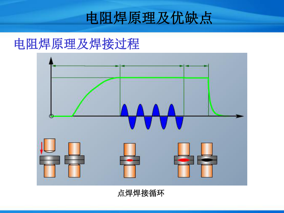 电阻焊学习培训精课件.ppt_第3页