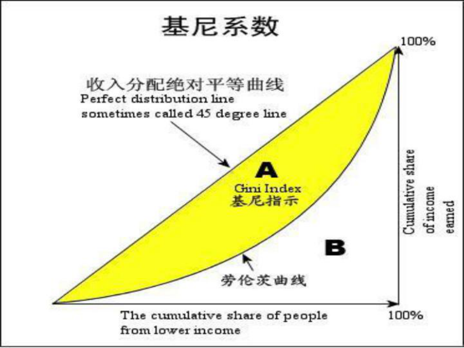 现代政府的职能课件.ppt_第3页