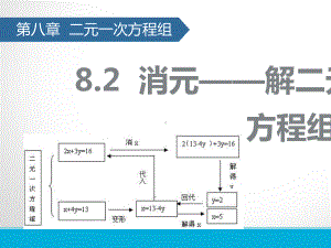 消元-解二元一次方程组-PPT课件-人教版.pptx