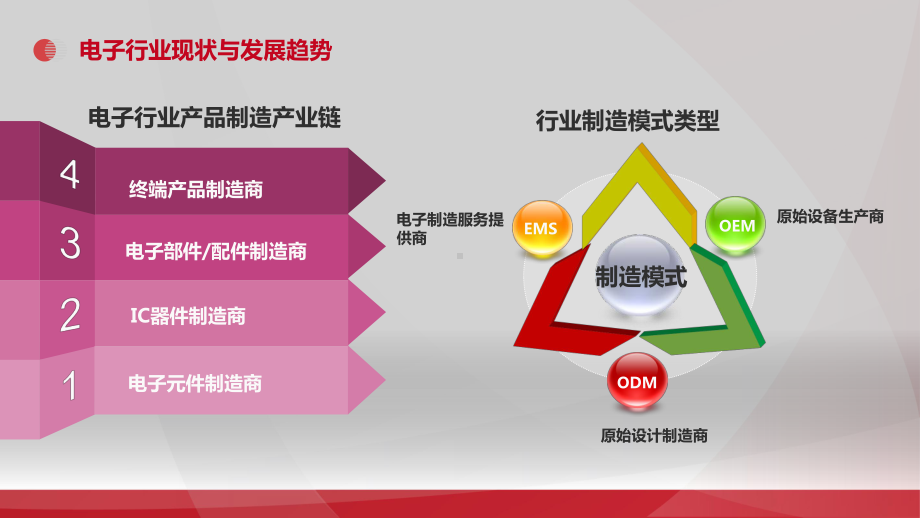 电子行业数字化解决课件.pptx_第1页