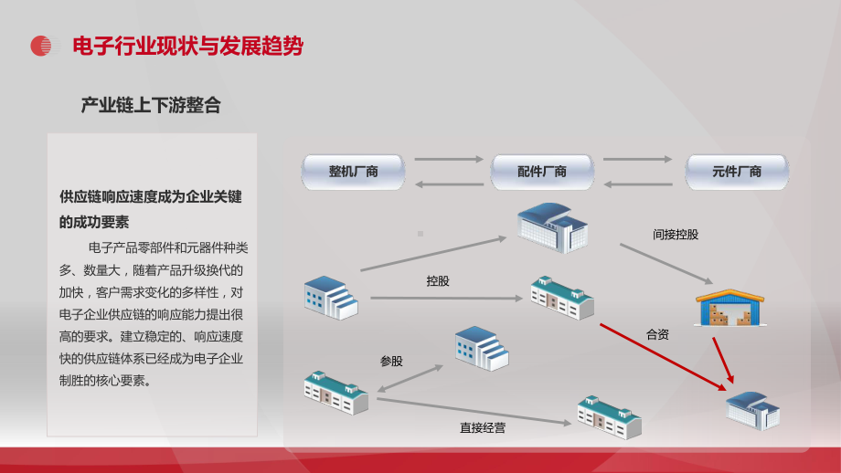 电子行业数字化解决课件.pptx_第2页