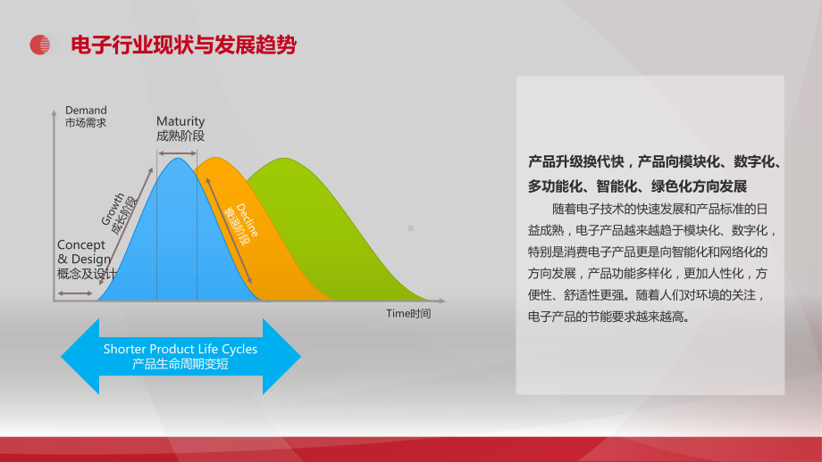 电子行业数字化解决课件.pptx_第3页