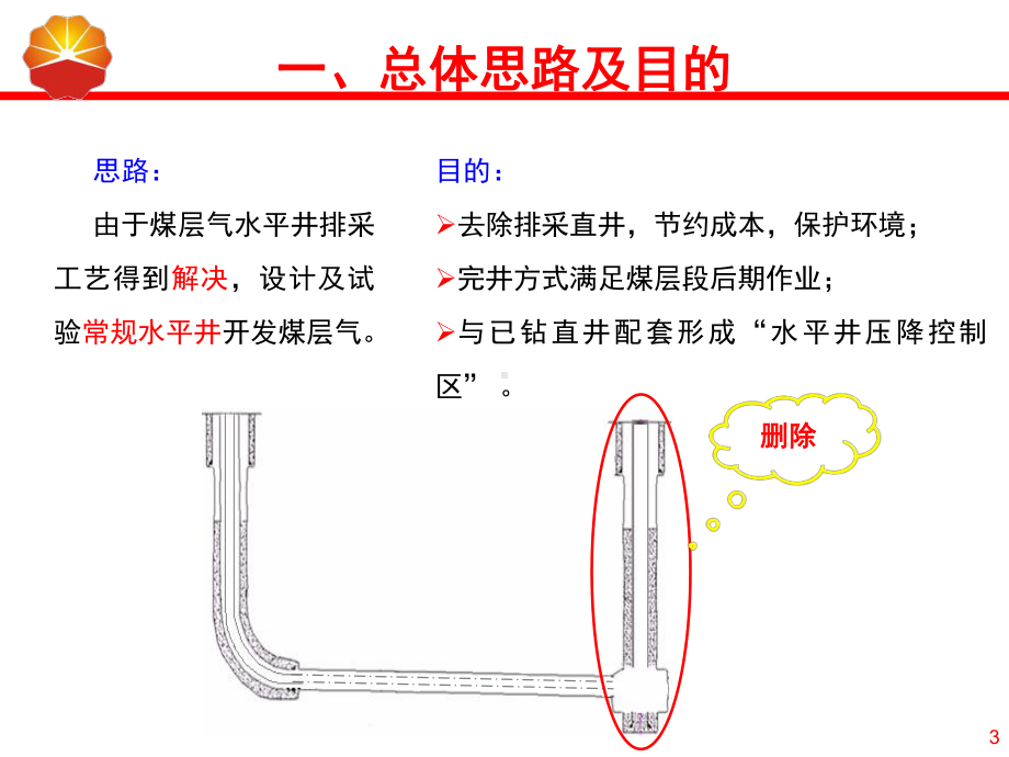 煤层气水平井课件.ppt_第3页